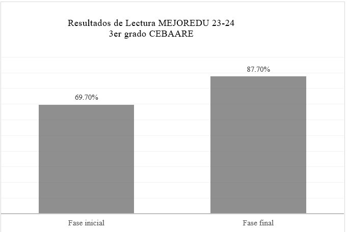 CEBAARE
