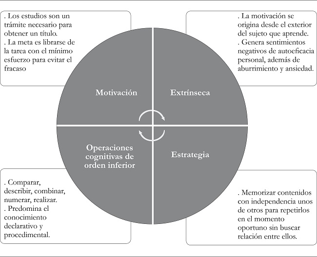 Centro De Estdios Para El Desarrollo Educativo