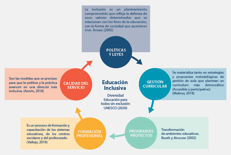 Centro De Integracion Educativa Ac