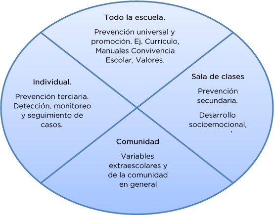 Centro Educativo Luminis
