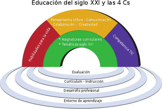 Centro Pedagógico Siglo XXI