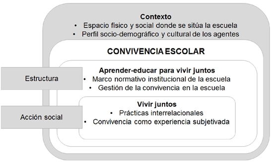 Colegio 2 Culturas Ac