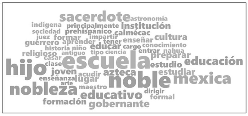 Colegio Educativo Calmecac