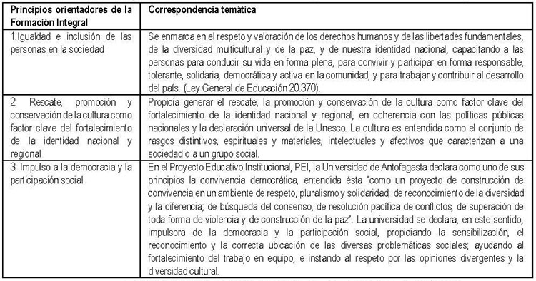 Colegio Integral Del Saber