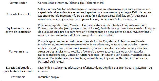 Esc. Prim. Bilingue "Manuel Avila Camacho"