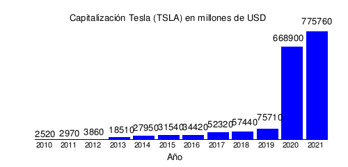 Instituto Bilingüe Tesla