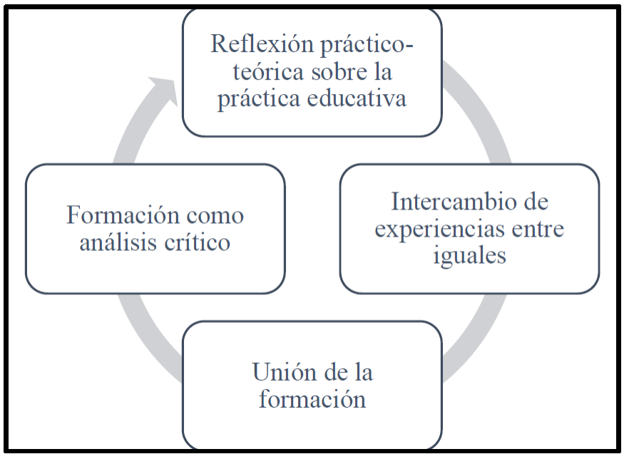 Instituto Educativo Las Fuentes