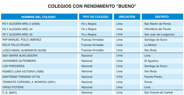 Colegios En Victoria