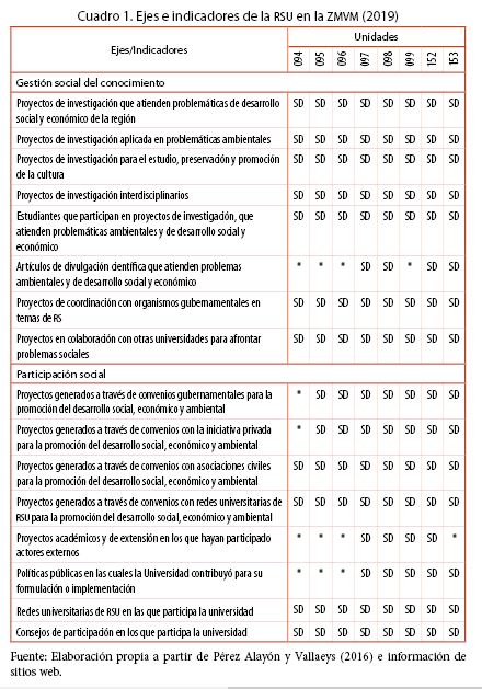 Universidad Pedagógica Nacional 152