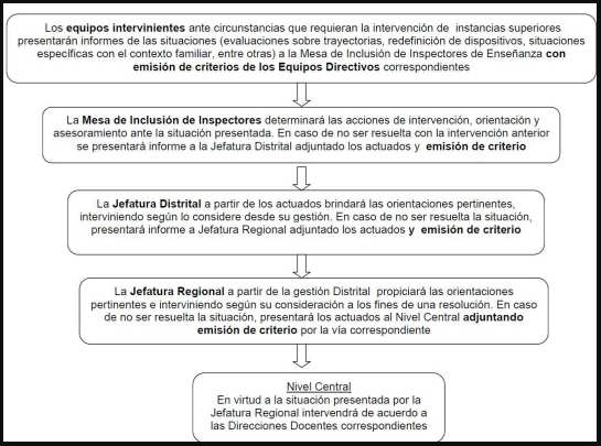 Virtud Ciencia Trabajo Escuela Primaria Y Secundaria